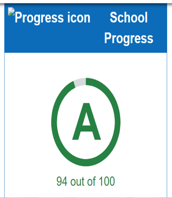 School Progress